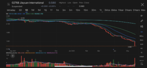 Property developer Jiayuan International said major shareholders forced to sell