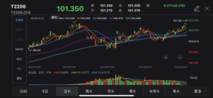 China treasury futures jump on expectation of further policy easing; Hong Kong stocks, Chinese A-shares open higher