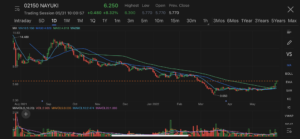 Catering companies continue to rally as Chinese cities relax Covid-19 lockdowns
