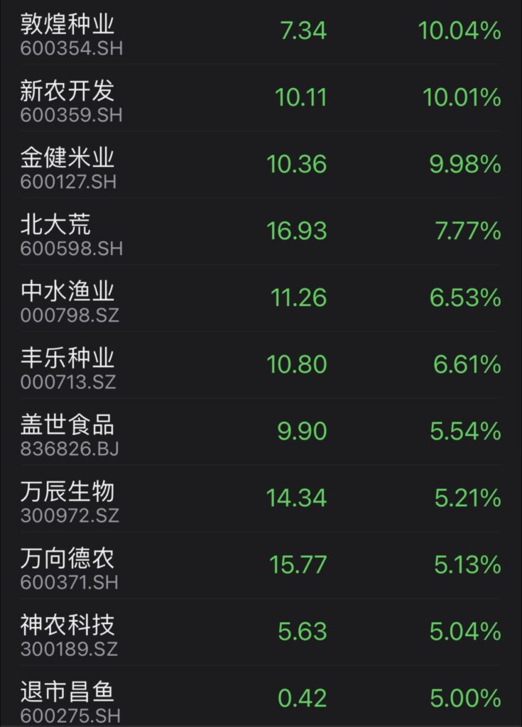 stocks of China farming companies