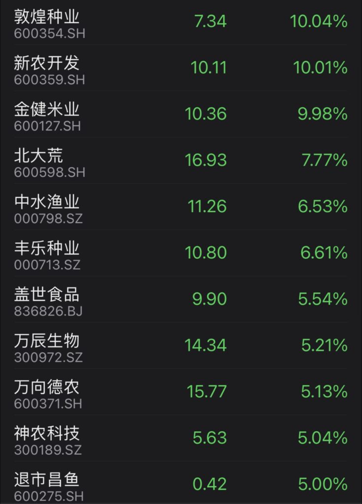 stocks of China farming companies