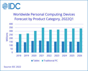 global pc tablet shipment