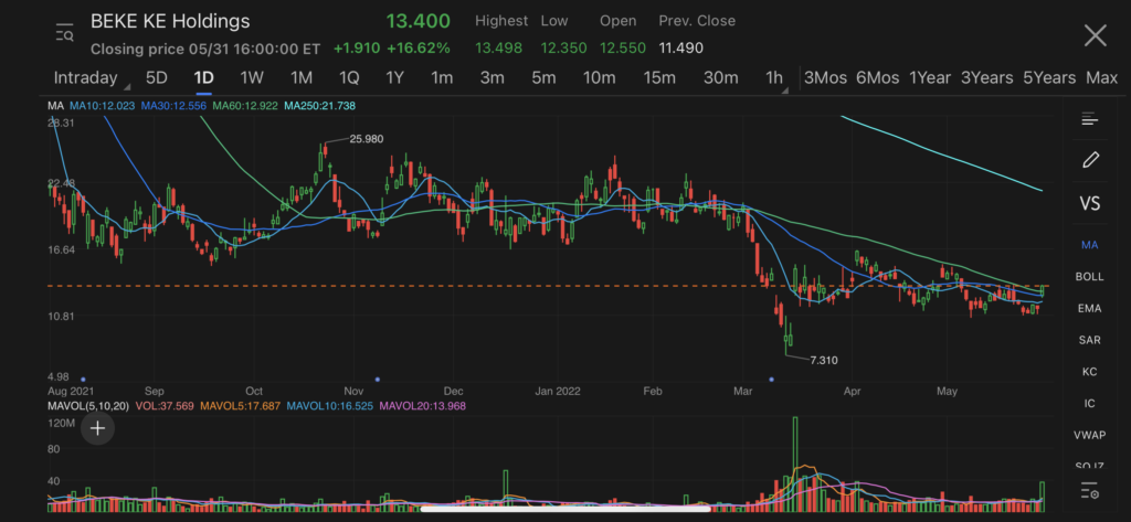 Ke Holdings Hong Kong stocks