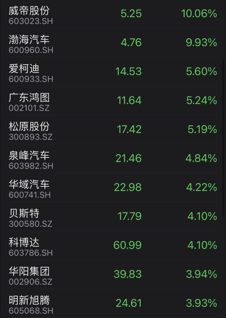 Chinese carmaker shares