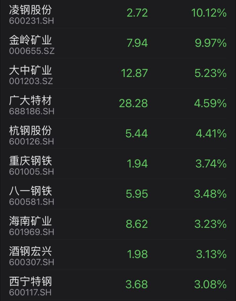 china steelmakers share