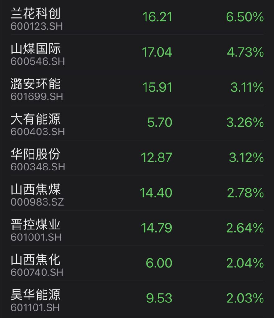 china coal miners