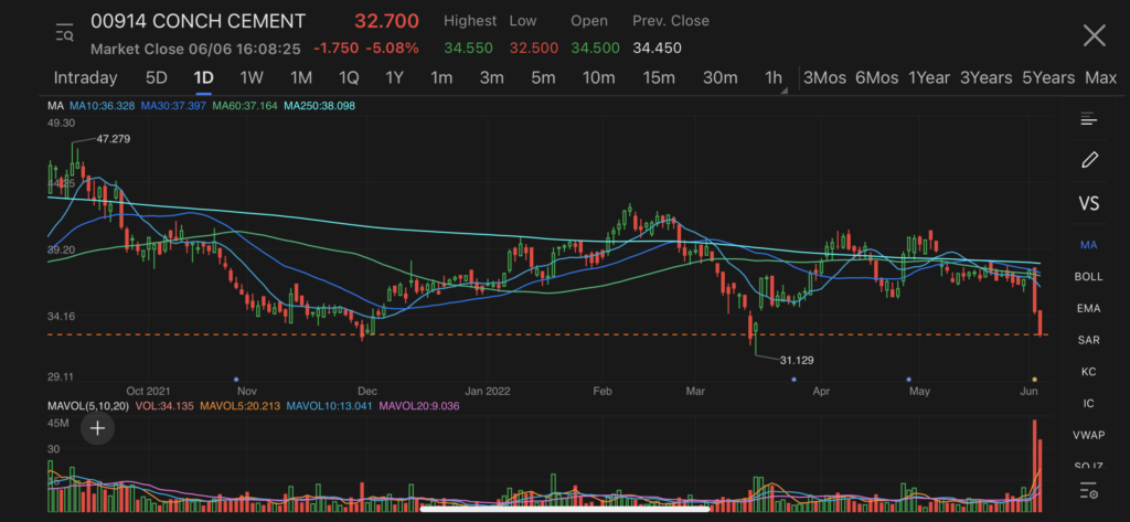 Chinese cement producers