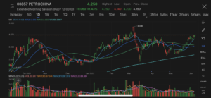 Morgan Stanley adds PetroChina, Meituan to China/Hong Kong Focus List