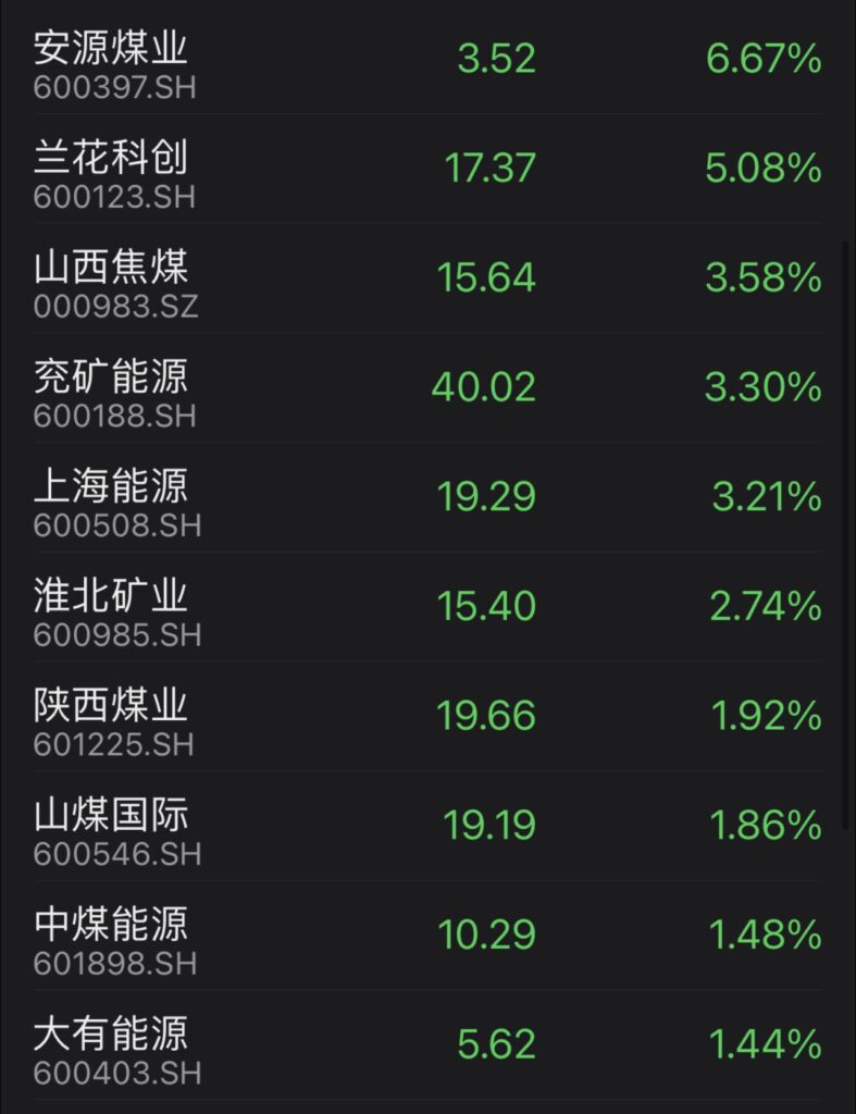 china coal miners stocks