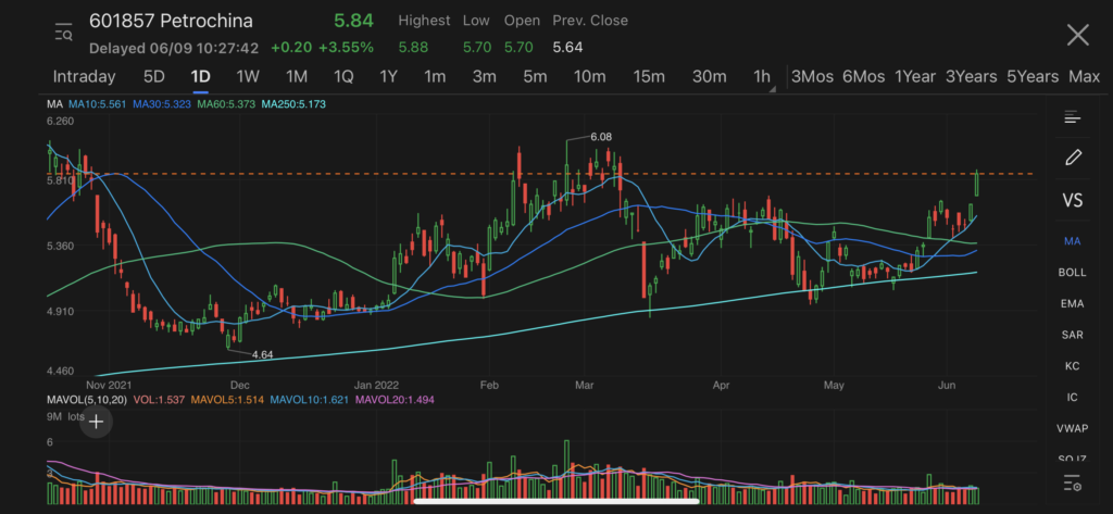 PetroChina stocks