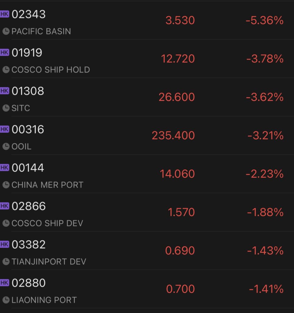 china shipping companies shares