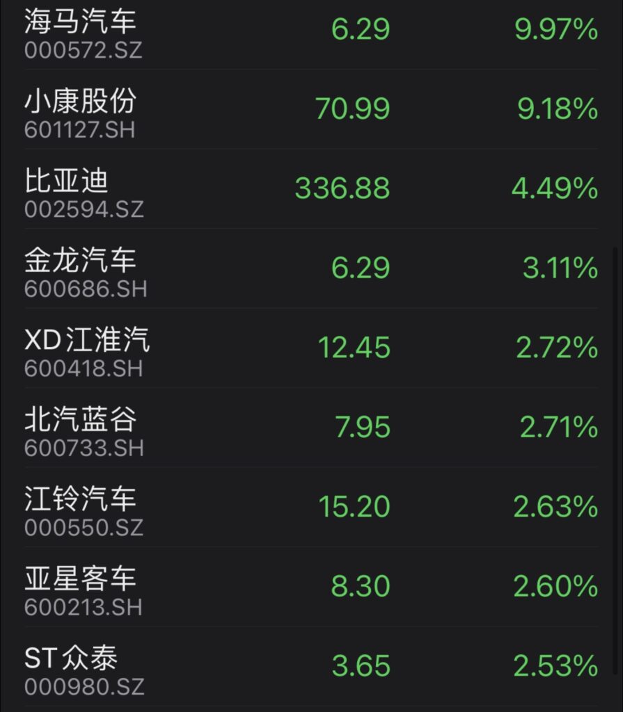 china automaker shares