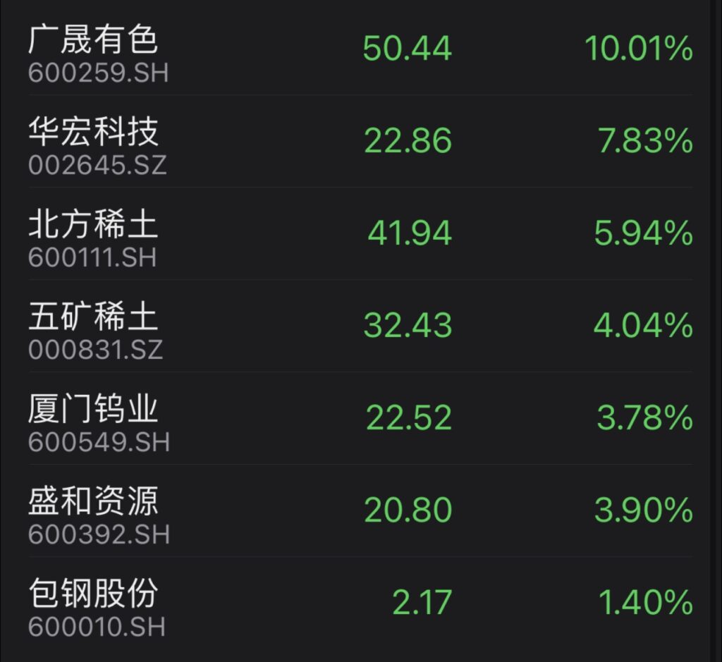 China rare earth producers