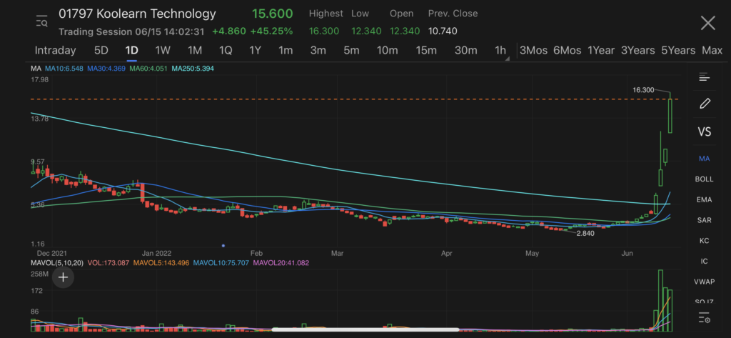 Koolearn Technology stocks