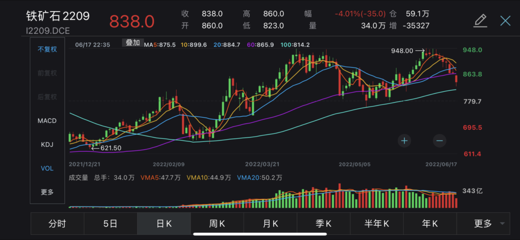 China iron ore futures