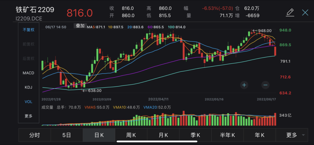 China iron ore futures