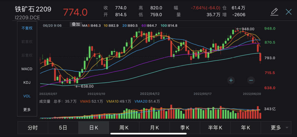 China iron ore futures