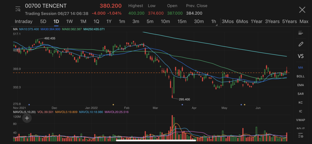 tencent hong kong stocks