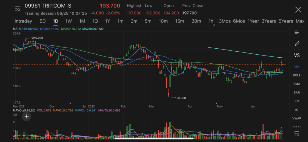 trip.com hong kong shares