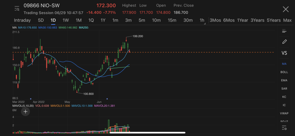 nio shares hong kong