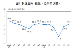 china manufacturing pmi