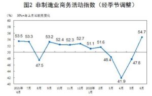china non-manufacturing pmi