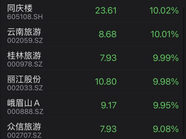 china tourism stocks