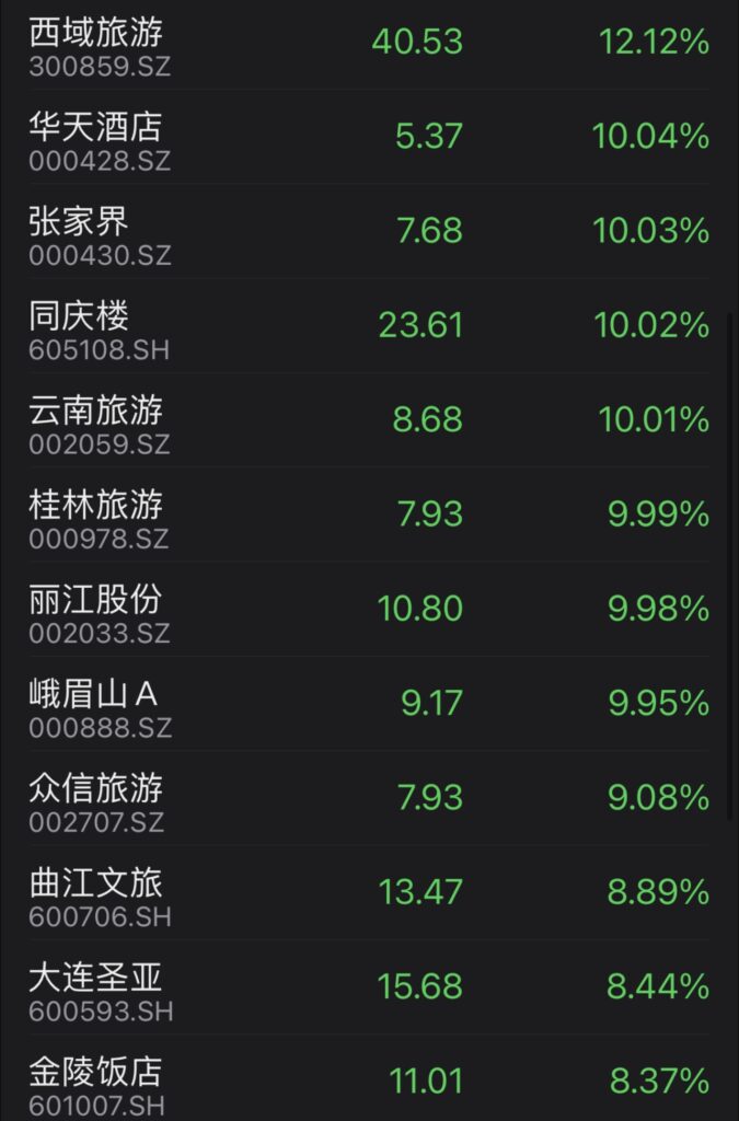 china tourism stocks