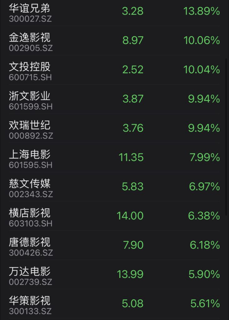 china movie production companies