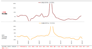 china home sales