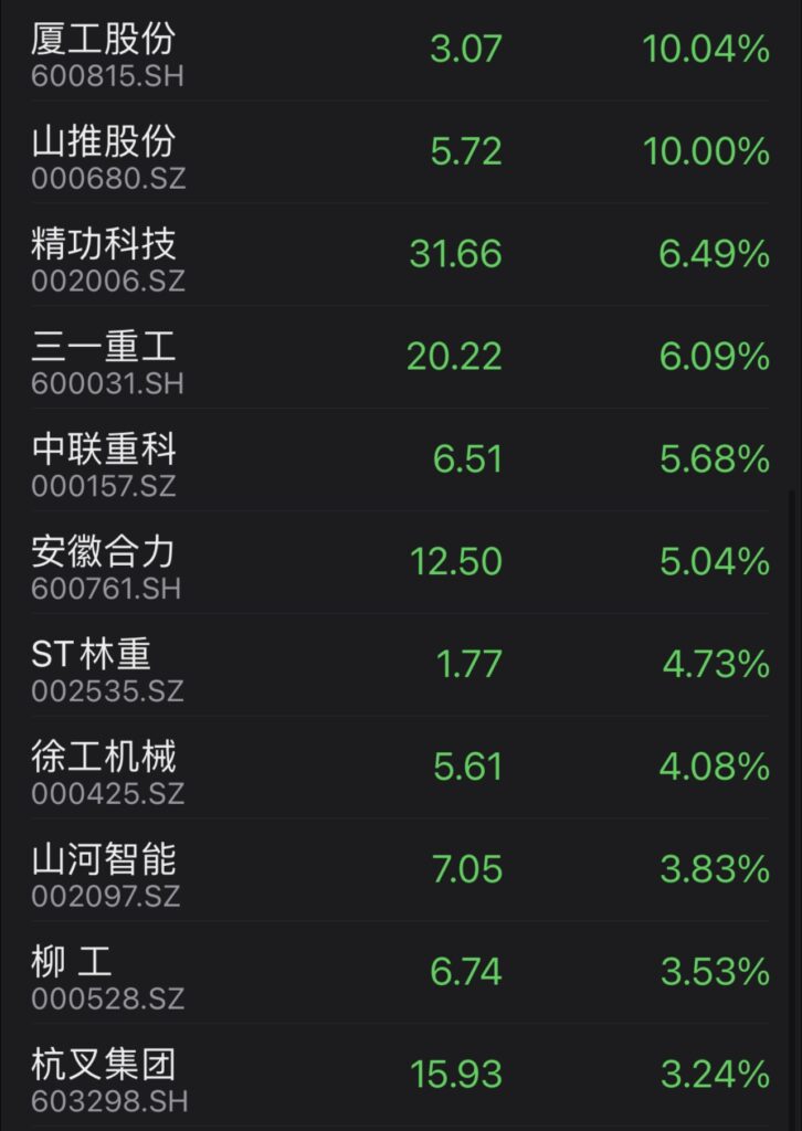 china construction machinery stocks