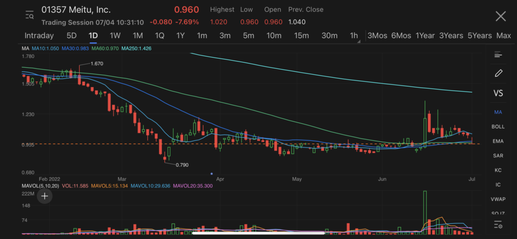 meitu shares hong kong