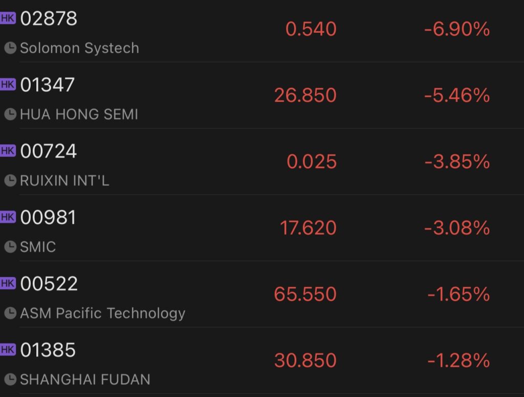 chinese semiconductor companies stocks