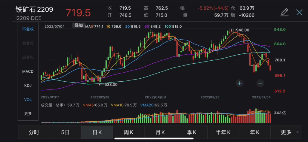 china iron ore futures