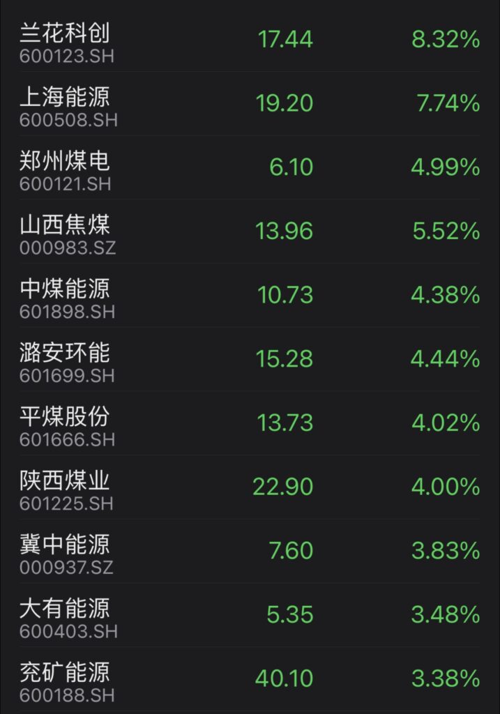 china coal miners stocks