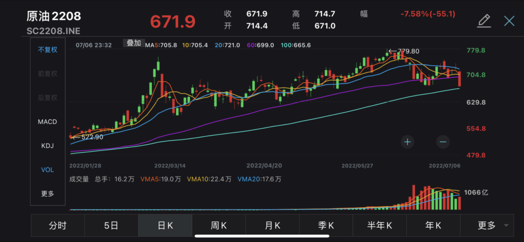 china crude oil futures