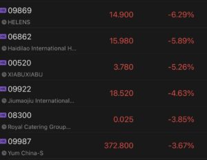 Chinese tourism, catering, airline, airport stocks slump after several regions tightened Covid controls