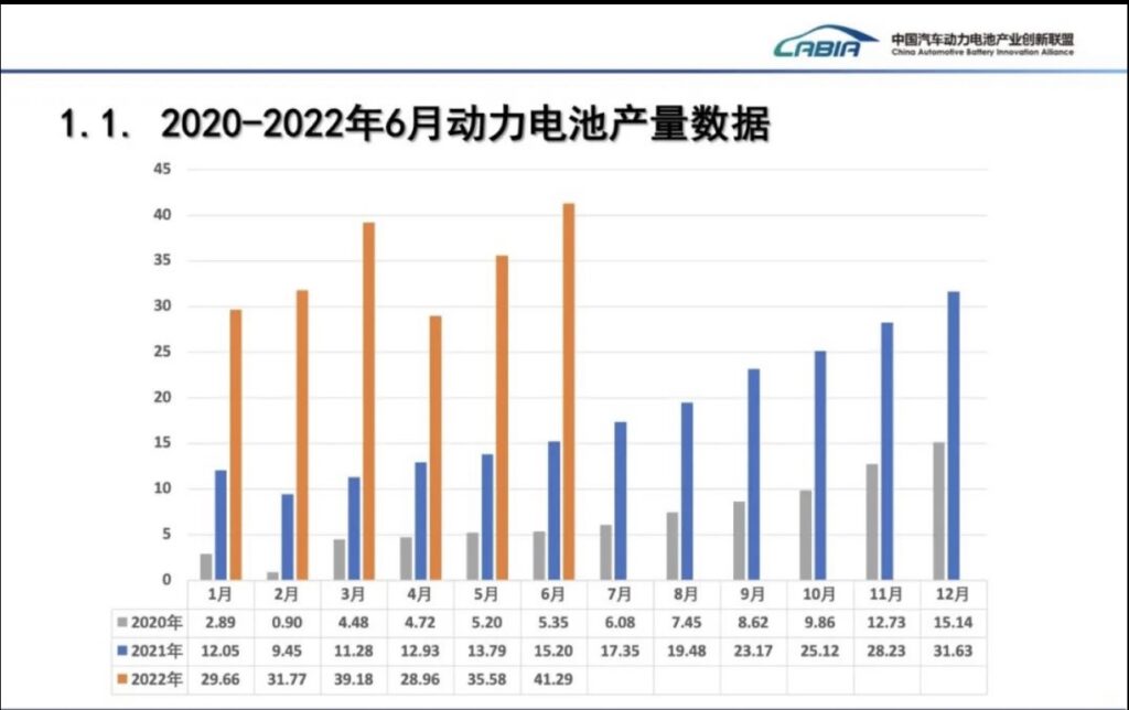 china power battery production sales