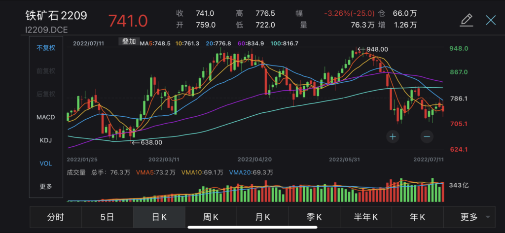 china iron ore futures