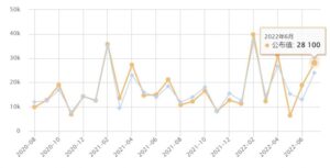 china new bank loans