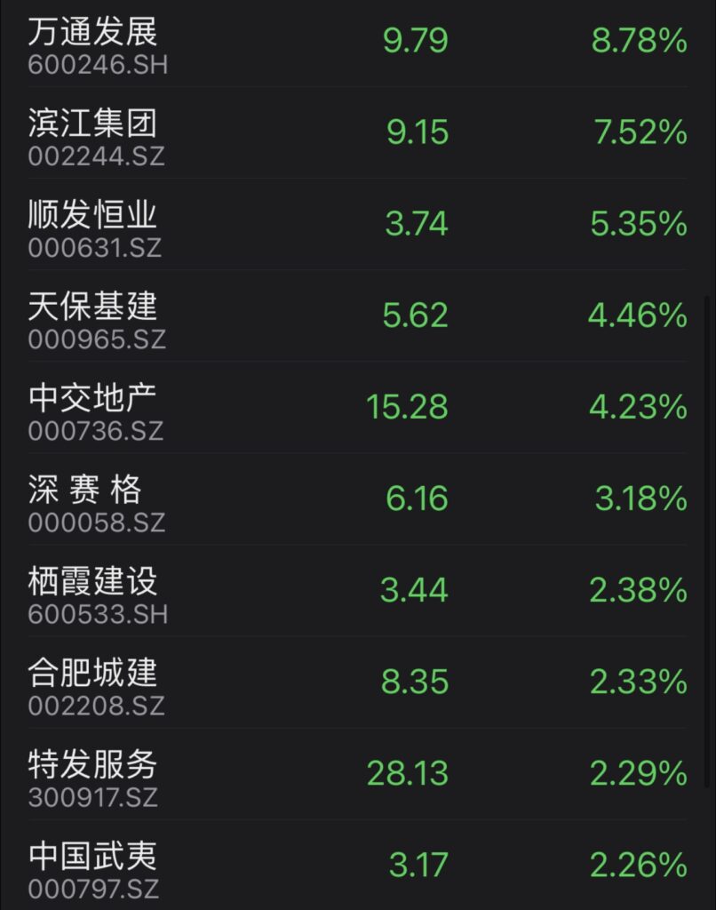 china highway stocks