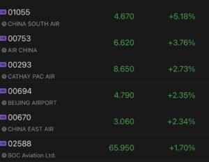 Airlines stocks rally after regulators pledged capital injection