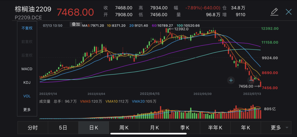 china palm oil futures