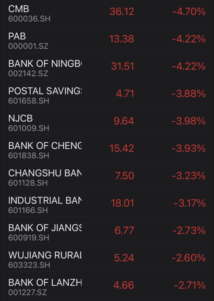 chinese banks shares