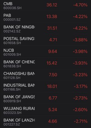 Chinese banks sliding amid growing concerns after homebuyers of over 100 projects across China refuse to pay mortgages