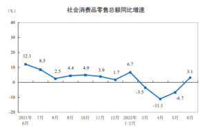 china retail sales