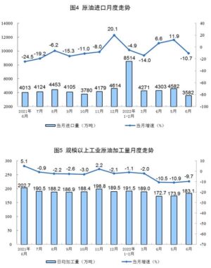 china crude oil imports