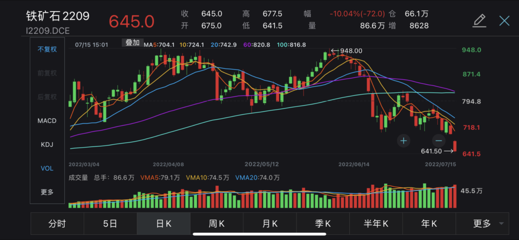 China iron ore futures 