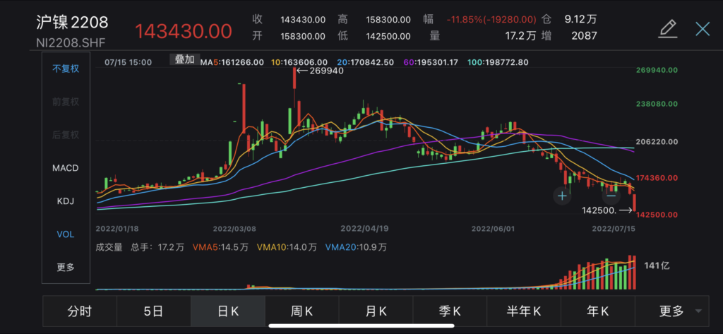 china nickel futures