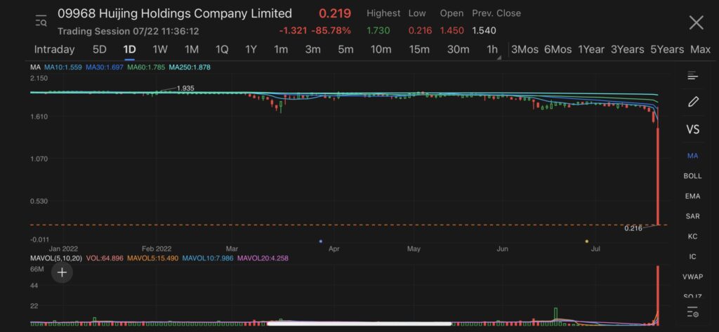 huijing holdings